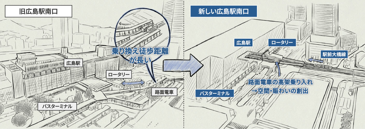 広島駅南口